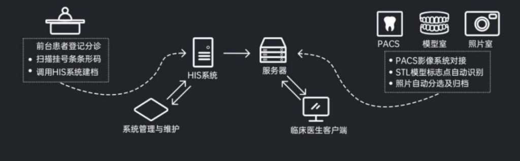 新品预告 | FusionOne正畸影像智能处理系统 即将上线